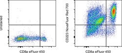 Invitrogen CD223 (LAG-3) Monoclonal Antibody (3DS223H), NovaFluor Red 700,