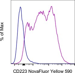 CD223 (LAG-3) Monoclonal Antibody (3DS223H), NovaFluor Yellow 590, eBioscience