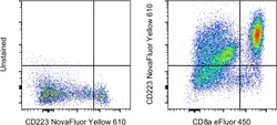 Invitrogen CD223 (LAG-3) Monoclonal Antibody (3DS223H), NovaFluor Yellow