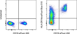 HLA-DR Monoclonal Antibody (LN3), NovaFluor Blue 510, eBioscience , Invitrogen:Antibodies:Primary
