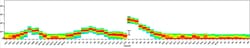 HLA-DR Monoclonal Antibody (LN3), NovaFluor Blue 510, eBioscience , Invitrogen:Antibodies:Primary