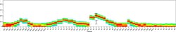 HLA-DR Monoclonal Antibody (LN3), NovaFluor Blue 555, eBioscience , Invitrogen:Antibodies:Primary