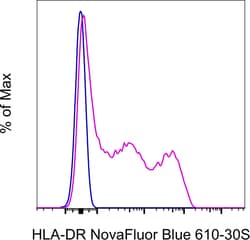 HLA-DR Monoclonal Antibody (LN3), NovaFluor Blue 610-30S, eBioscience ,