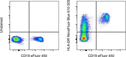 HLA-DR Monoclonal Antibody (LN3), NovaFluor Blue 610-30S, eBioscience ,