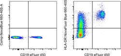 HLA-DR Monoclonal Antibody (LN3), NovaFluor Blue 660-40S, eBioscience ,