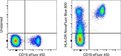 Invitrogen HLA-DR Monoclonal Antibody (LN3), NovaFluor Blue 800, eBioscience