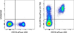Invitrogen HLA-DR Monoclonal Antibody (LN3), NovaFluor UV 765, eBioscience:Antibodies:Primary