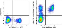 Invitrogen&trade;&nbsp;HLA-DR Monoclonal Antibody (LN3), NovaFluor&trade; Violet 745, eBioscience&trade;
