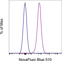 Invitrogen CD42b Monoclonal Antibody (HIP1), NovaFluor Blue 510, eBioscience