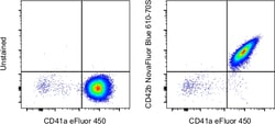 CD42b Monoclonal Antibody (HIP1), NovaFluor Blue 610-70S, eBioscience ,