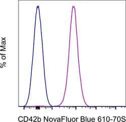 CD42b Monoclonal Antibody (HIP1), NovaFluor Blue 610-70S, eBioscience ,