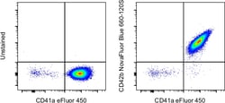 CD42b Monoclonal Antibody (HIP1), NovaFluor Blue 660-120S, eBioscience