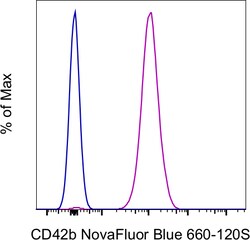 CD42b Monoclonal Antibody (HIP1), NovaFluor Blue 660-120S, eBioscience