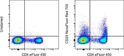 CD25 Monoclonal Antibody (BC96), NovaFluor Red 700, eBioscience , Invitrogen:Antibodies:Primary
