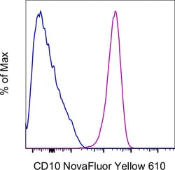 Invitrogen CD10 Monoclonal Antibody (eBioCB-CALLA (CB-CALLA)), NovaFluor
