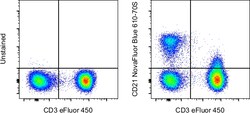 Invitrogen CD21 Monoclonal Antibody (HB5), NovaFluor Blue 610-70S, eBioscience