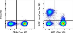 Invitrogen CD21 Monoclonal Antibody (HB5), NovaFluor Red 725, eBioscience