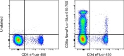 Invitrogen CD8a Monoclonal Antibody (RPA-T8), NovaFluor Blue 610-70S, eBioscience