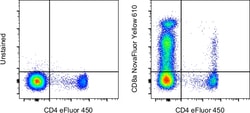 CD8a Monoclonal Antibody (RPA-T8), NovaFluor Yellow 610, eBioscience ,