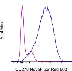 CD278 (ICOS) Monoclonal Antibody (ISA-3), NovaFluor Red 660, eBioscience
