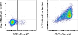 CD278 (ICOS) Monoclonal Antibody (ISA-3), NovaFluor Red 660, eBioscience