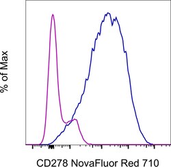 Invitrogen CD278 (ICOS) Monoclonal Antibody (ISA-3), NovaFluor Red 710,