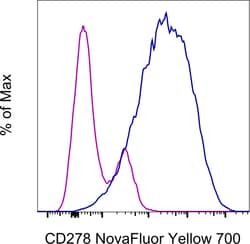 Invitrogen CD278 (ICOS) Monoclonal Antibody (ISA-3), NovaFluor Yellow 700,
