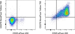 Invitrogen CD278 (ICOS) Monoclonal Antibody (ISA-3), NovaFluor Yellow 700,