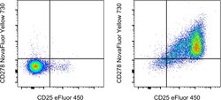 Invitrogen CD278 (ICOS) Monoclonal Antibody (ISA-3), NovaFluor Yellow 730,