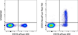 Invitrogen&trade;&nbsp;CD23 Monoclonal Antibody (EBVCS2), NovaFluor&trade; Red 700, eBioscience&trade;