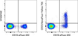 Invitrogen&trade;&nbsp;CD23 Monoclonal Antibody (EBVCS2), NovaFluor&trade; Yellow 755, eBioscience&trade;