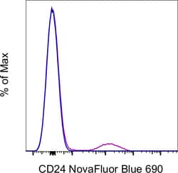 CD24 Monoclonal Antibody (eBioSN3 (SN3 A5-2H10)), NovaFluor Blue 690, eBioscience