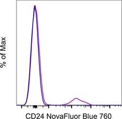 Invitrogen CD24 Monoclonal Antibody (eBioSN3 (SN3 A5-2H10)), NovaFluor Blue 760, eBioscience , Invitrogen 25 Tests | Buy Online | Invitrogen&trade; | Fisher Scientific