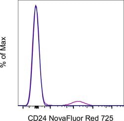 Invitrogen CD24 Monoclonal Antibody (eBioSN3 (SN3 A5-2H10)), NovaFluor