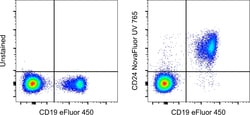 Invitrogen CD24 Monoclonal Antibody (eBioSN3 (SN3 A5-2H10)), NovaFluor