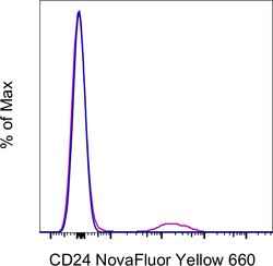 CD24 Monoclonal Antibody (eBioSN3 (SN3 A5-2H10)), NovaFluor Yellow 660,