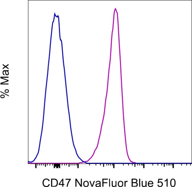 CD47 Monoclonal Antibody (2D3), NovaFluor Blue 510, eBioscience ...