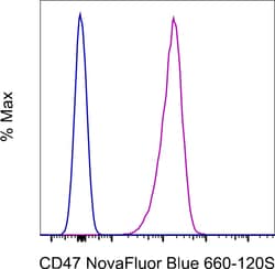 Invitrogen CD47 Monoclonal Antibody (2D3), NovaFluor Blue 660-120S, eBioscience