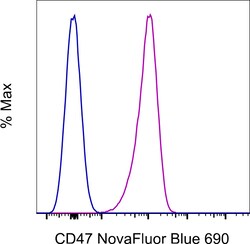 CD47 Monoclonal Antibody (2D3), NovaFluor Blue 690, eBioscience , Invitrogen:Antibodies:Primary