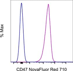 Invitrogen CD47 Monoclonal Antibody (2D3), NovaFluor Red 710, eBioscience