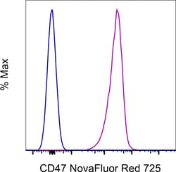 Invitrogen CD47 Monoclonal Antibody (2D3), NovaFluor Red 725, eBioscience