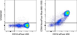 CD64 Monoclonal Antibody (10.1), NovaFluor&trade; Blue 660-120S, eBioscience&trade;, Invitrogen&trade;