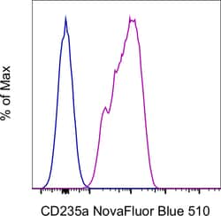 CD235a (Glycophorin A) Monoclonal Antibody (10F7MN), NovaFluor Blue 510,