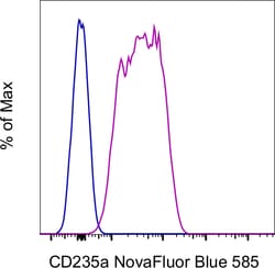 Invitrogen CD235a (Glycophorin A) Monoclonal Antibody (10F7MN), NovaFluor
