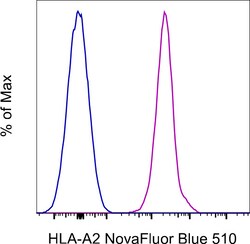 HLA-A2 Monoclonal Antibody (BB7.2), NovaFluor Blue 510, eBioscience , Invitrogen