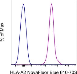 Invitrogen HLA-A2 Monoclonal Antibody (BB7.2), NovaFluor Blue 610-70S,