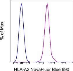 HLA-A2 Monoclonal Antibody (BB7.2), NovaFluor Blue 690, eBioscience , Invitrogen:Antibodies:Primary