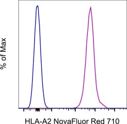 HLA-A2 Monoclonal Antibody (BB7.2), NovaFluor Red 710, eBioscience , Invitrogen 25 Tests | Buy Online | Invitrogen | Fisher Scientific