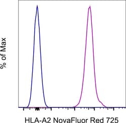 Invitrogen HLA-A2 Monoclonal Antibody (BB7.2), NovaFluor Red 725, eBioscience