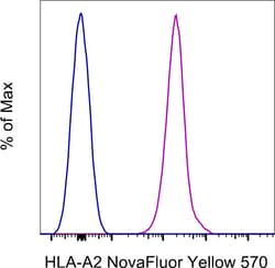 HLA-A2 Monoclonal Antibody (BB7.2), NovaFluor Yellow 570, eBioscience ,